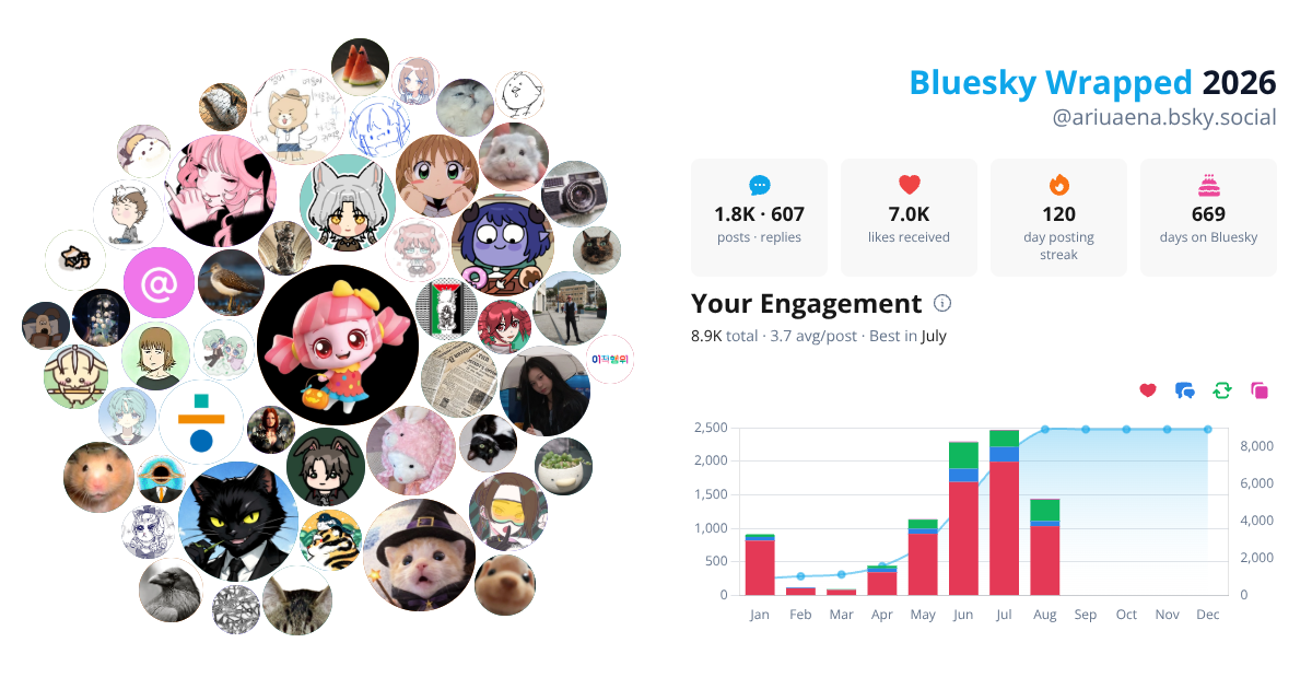 Your Bluesky Wrapped 2026 preview