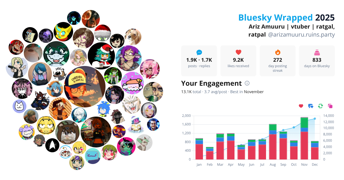 Your Bluesky Wrapped 2025 preview
