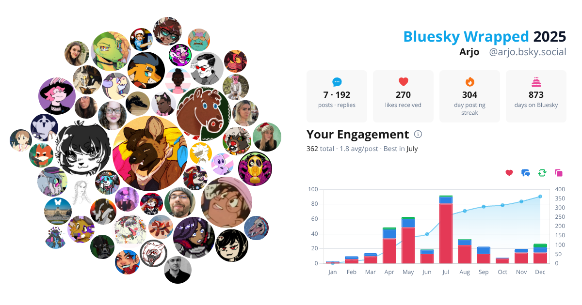 Your Bluesky Wrapped 2025 preview