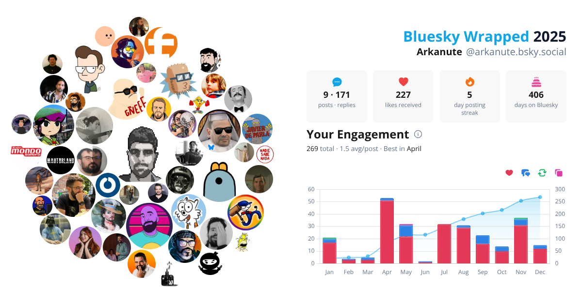 Your Bluesky Wrapped 2025 preview