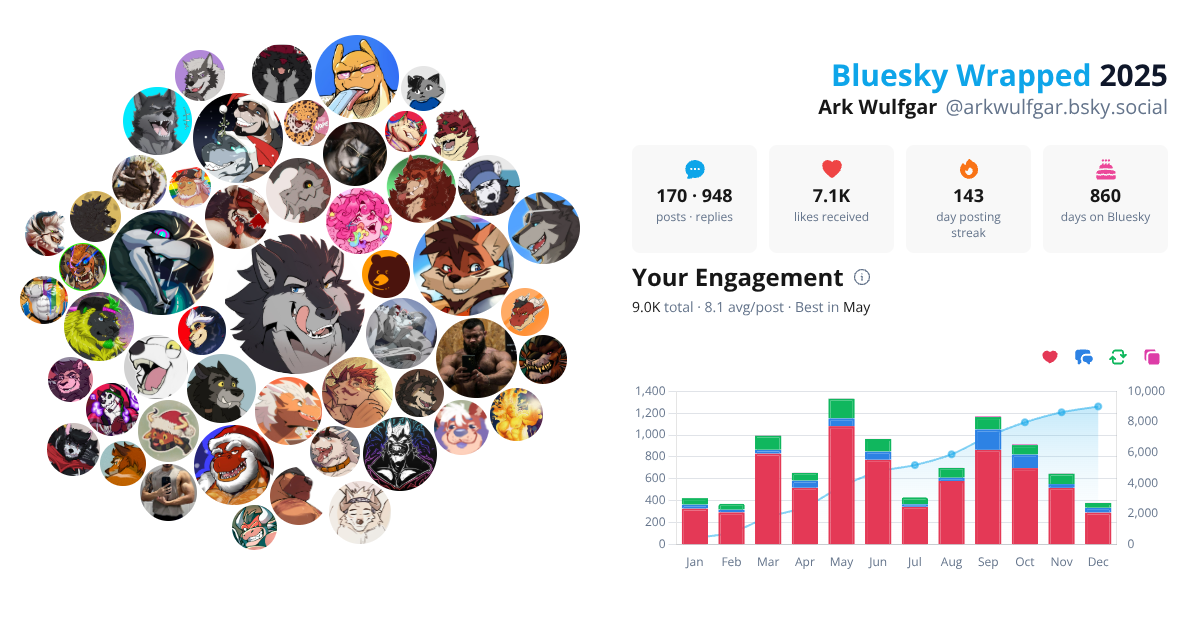 Your Bluesky Wrapped 2025 preview