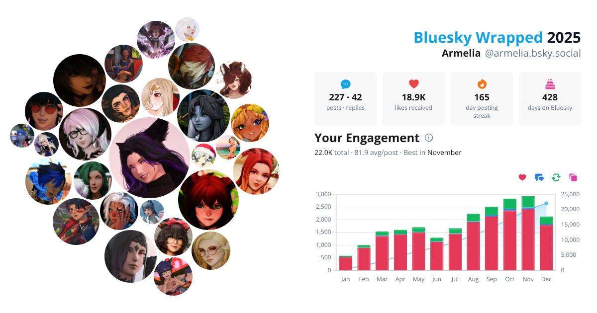 Your Bluesky Wrapped 2025 preview