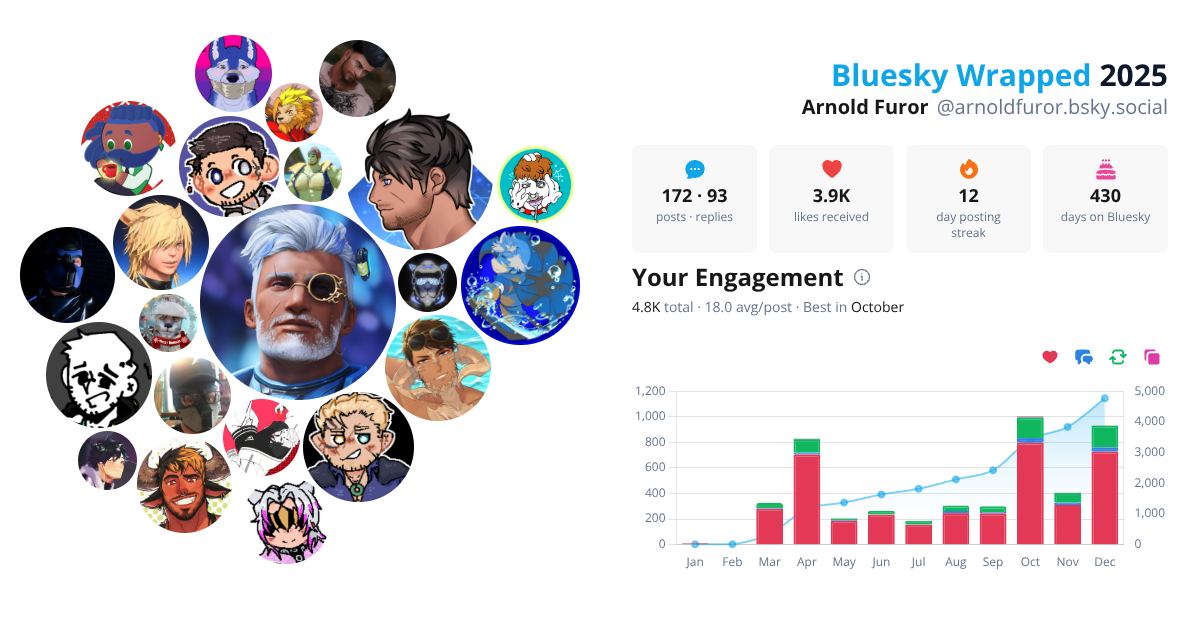 Your Bluesky Wrapped 2025 preview