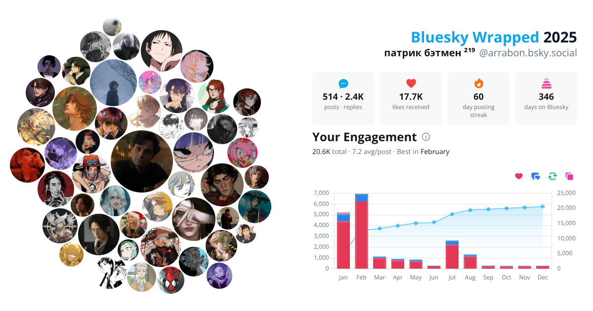 Your Bluesky Wrapped 2025 preview
