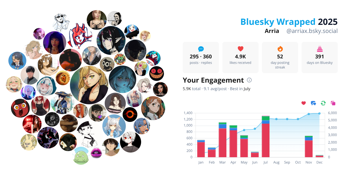 Your Bluesky Wrapped 2025 preview