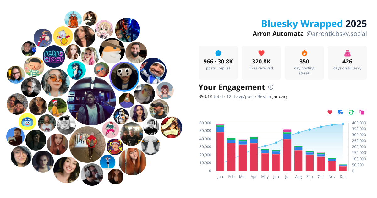 Your Bluesky Wrapped 2025 preview