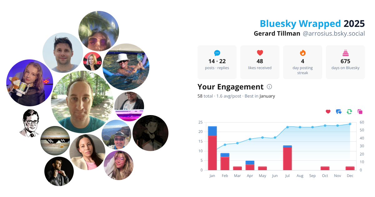 Your Bluesky Wrapped 2025 preview