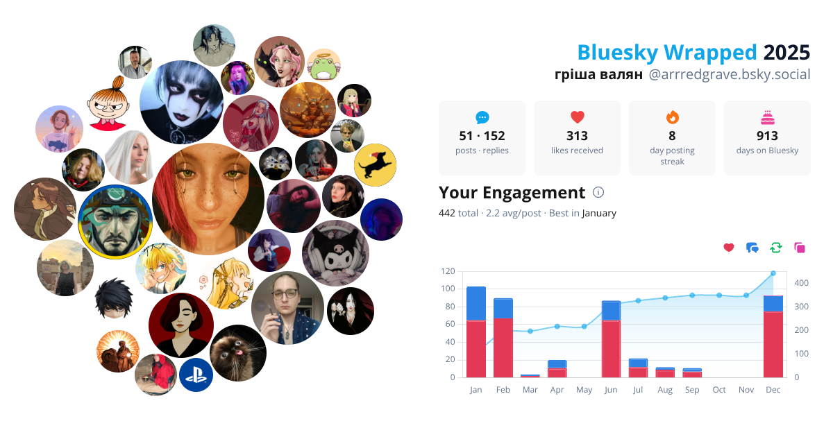 Your Bluesky Wrapped 2025 preview