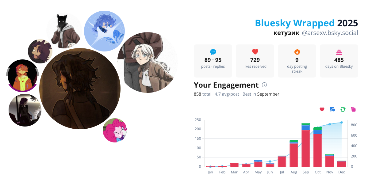 Your Bluesky Wrapped 2025 preview