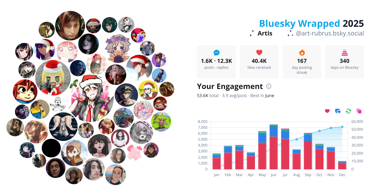 Your Bluesky Wrapped 2025 preview