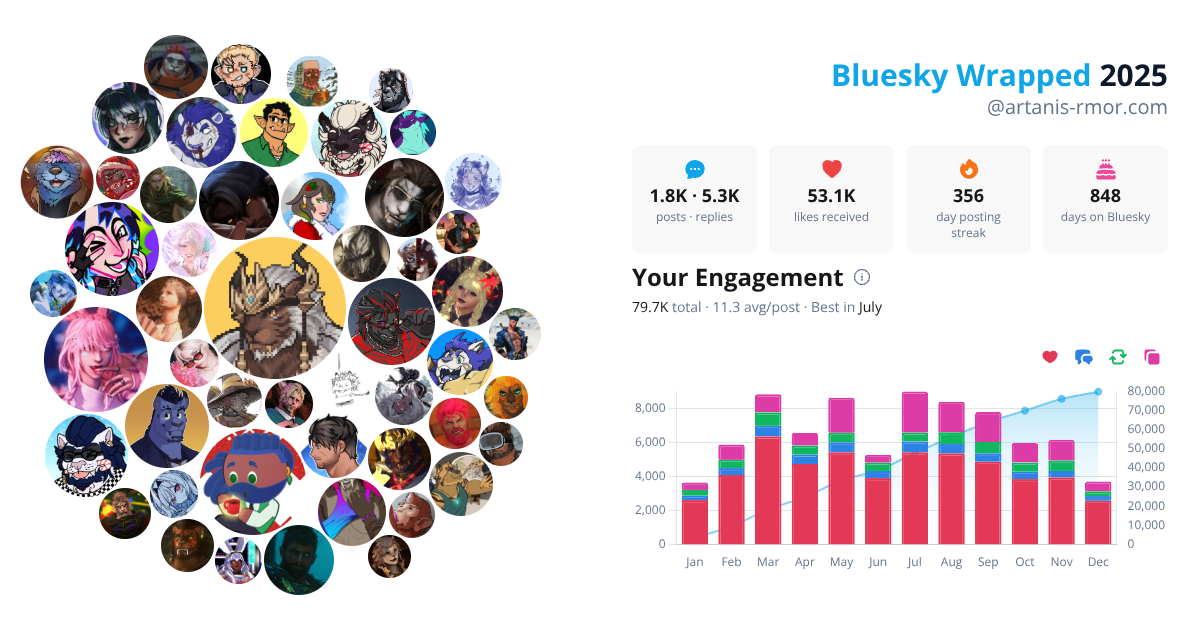 Your Bluesky Wrapped 2025 preview
