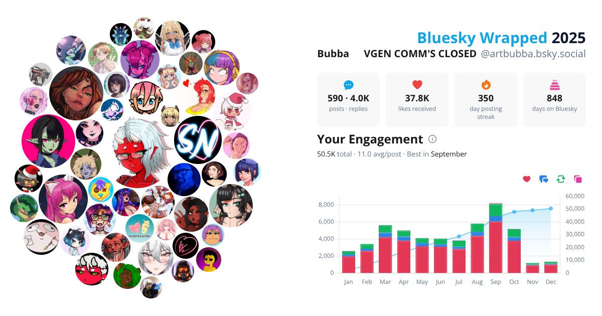 Your Bluesky Wrapped 2025 preview
