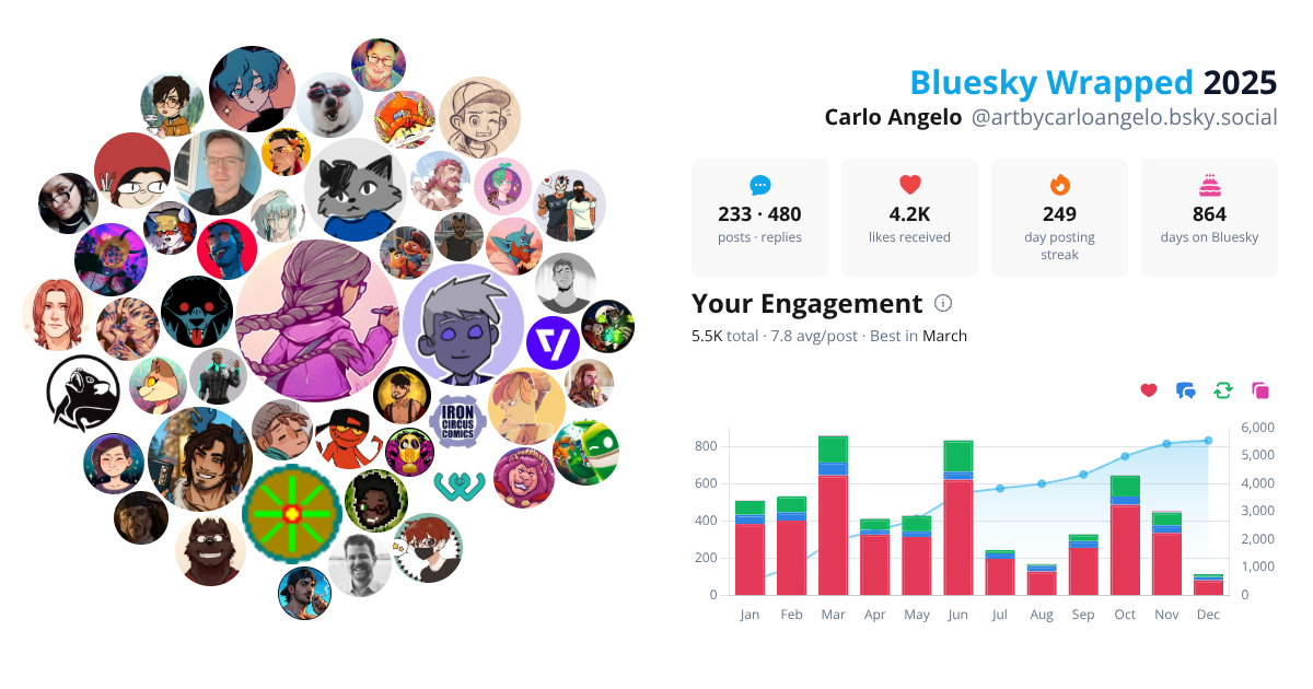 Your Bluesky Wrapped 2025 preview