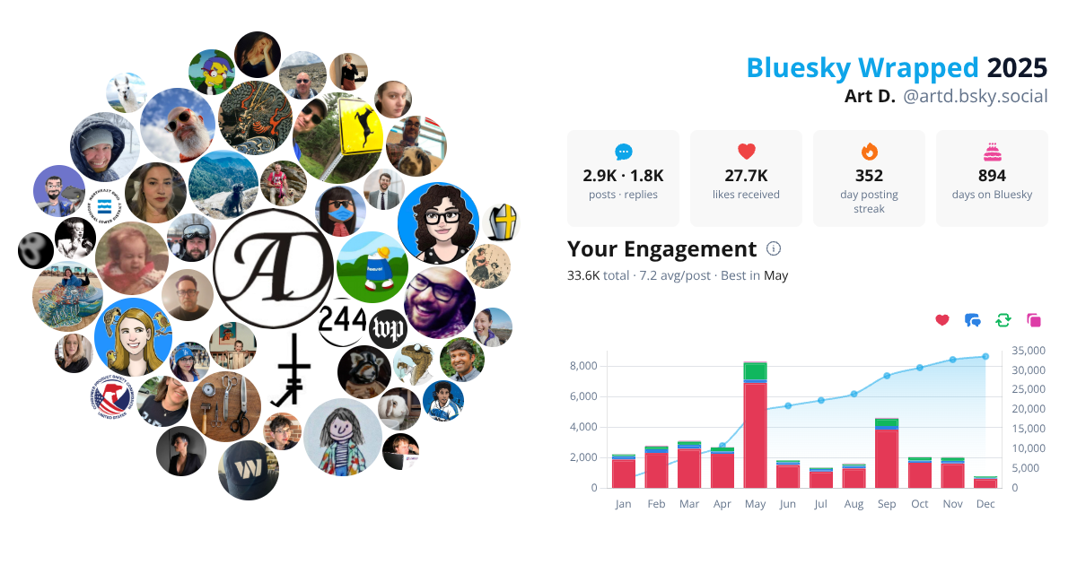 Your Bluesky Wrapped 2025 preview