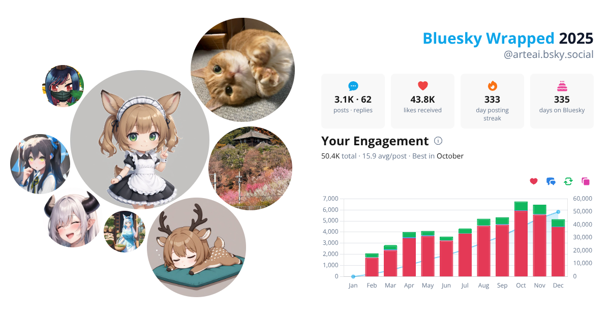 Your Bluesky Wrapped 2025 preview