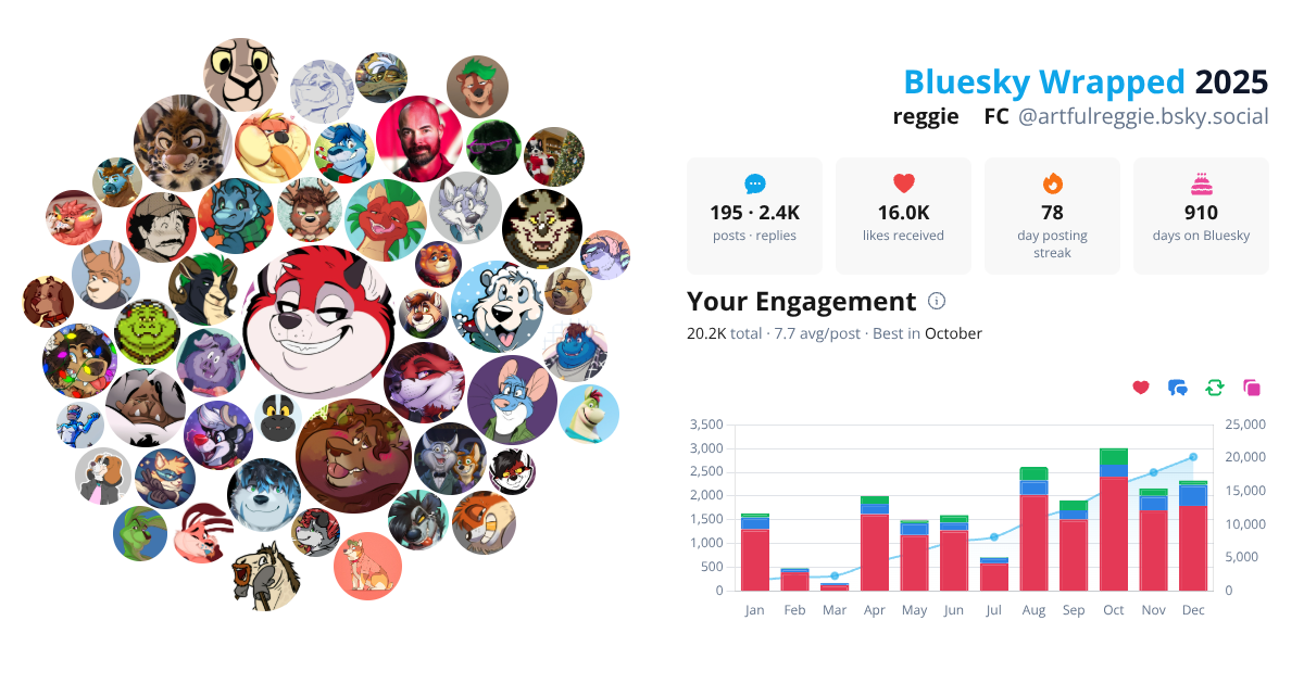 Your Bluesky Wrapped 2025 preview