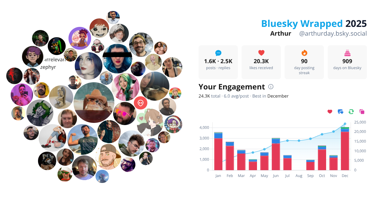 Your Bluesky Wrapped 2025 preview
