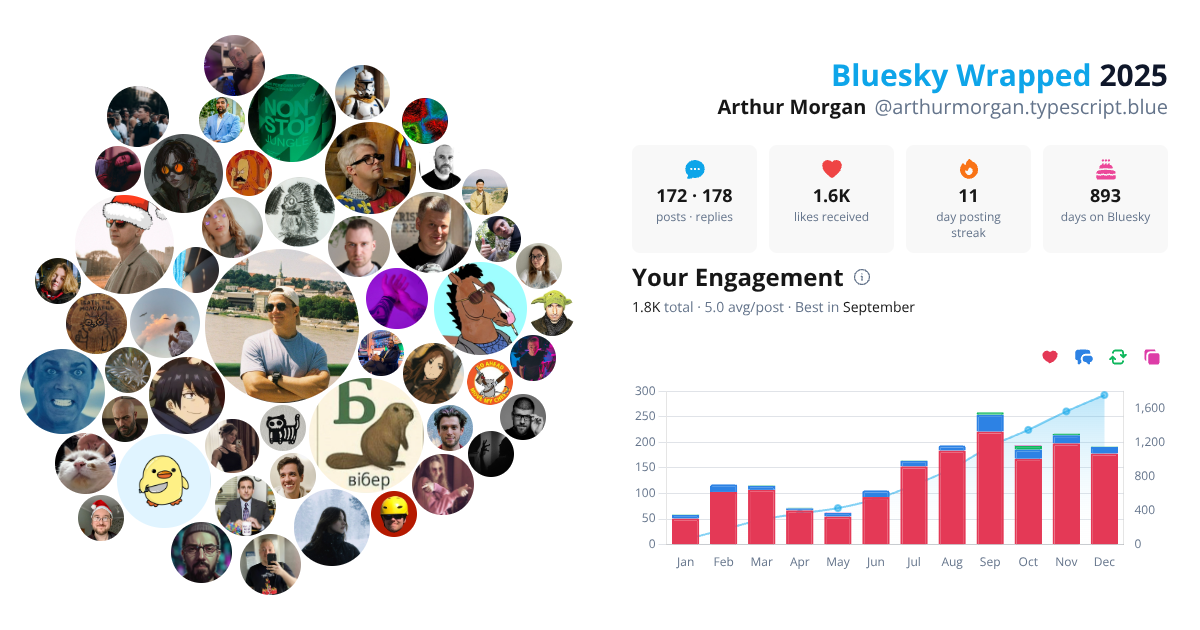 Your Bluesky Wrapped 2025 preview