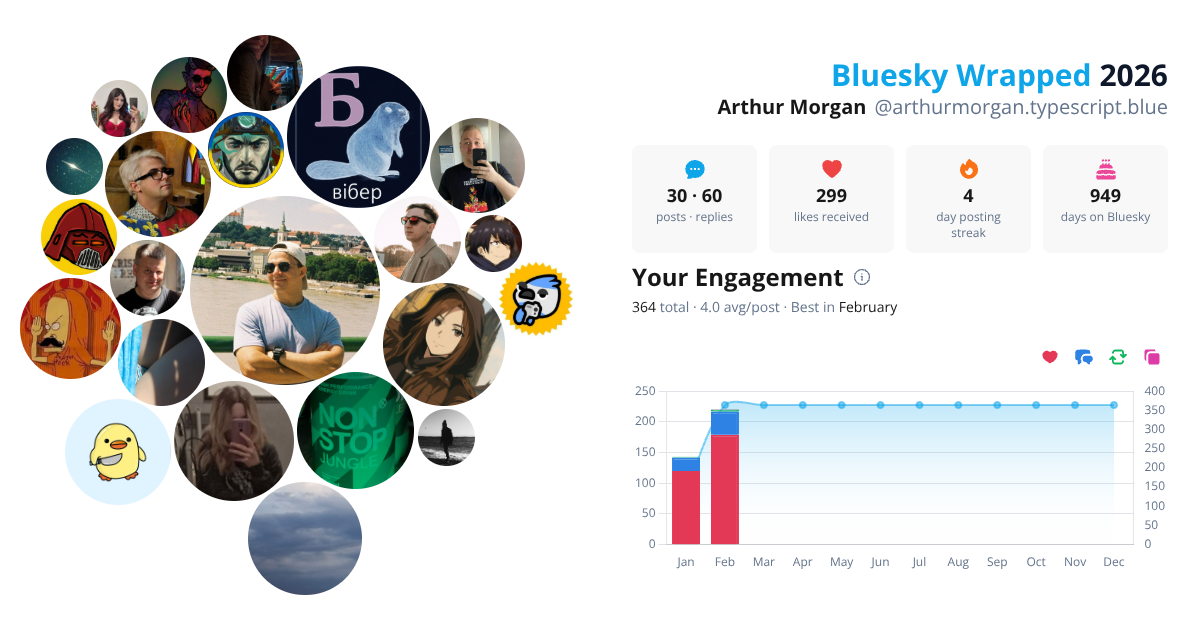 Your Bluesky Wrapped 2026 preview