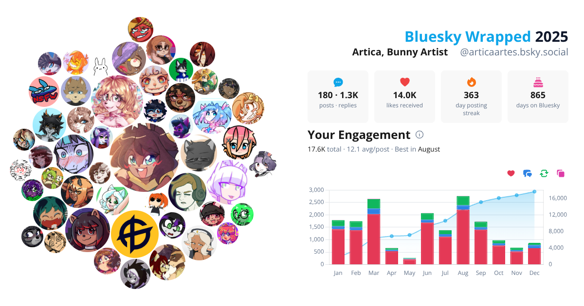 Your Bluesky Wrapped 2025 preview