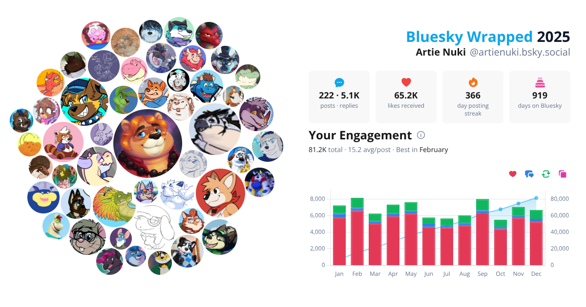 Your Bluesky Wrapped 2025 preview