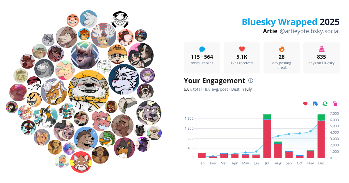 Your Bluesky Wrapped 2025 preview