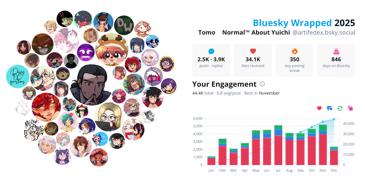 Your Bluesky Wrapped 2025 preview