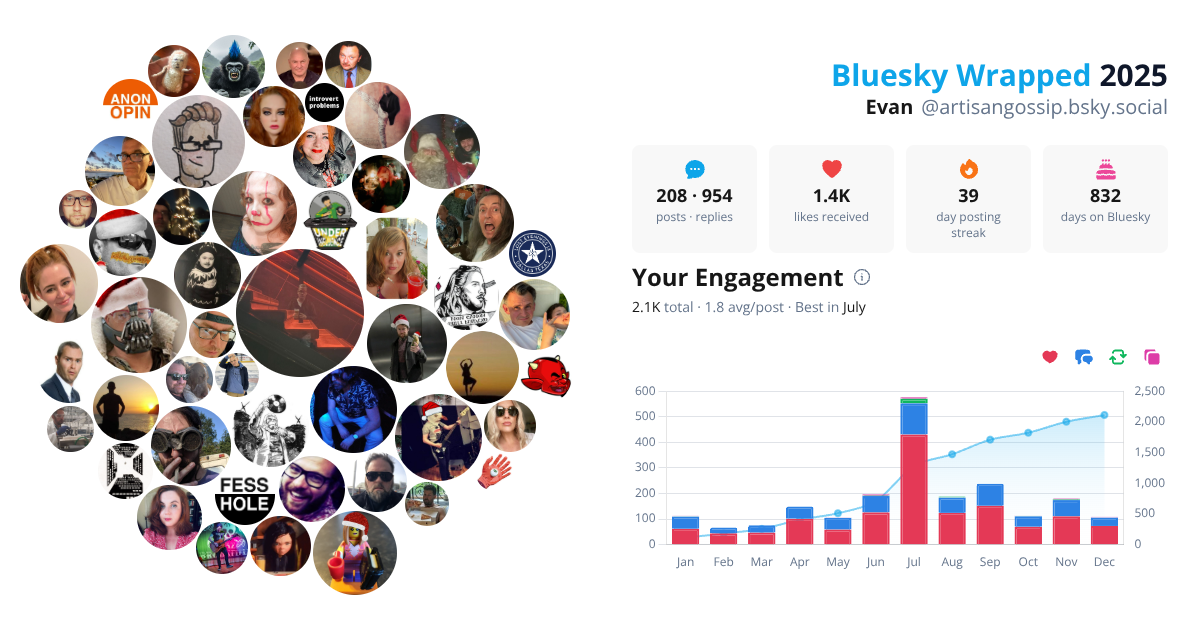 Your Bluesky Wrapped 2025 preview