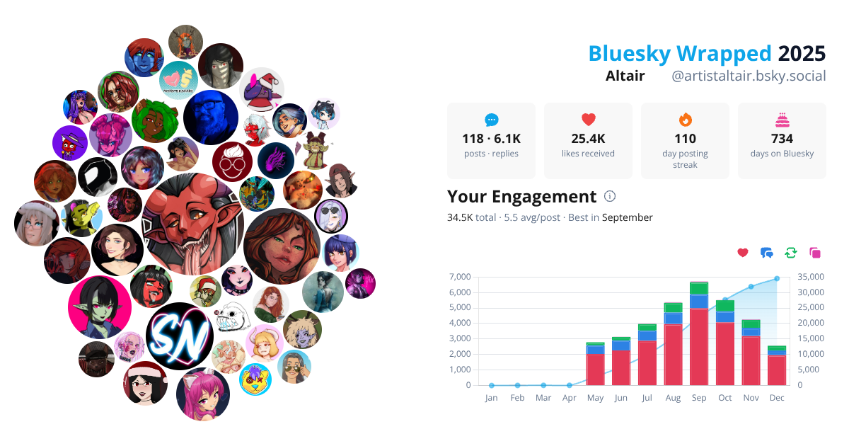 Your Bluesky Wrapped 2025 preview