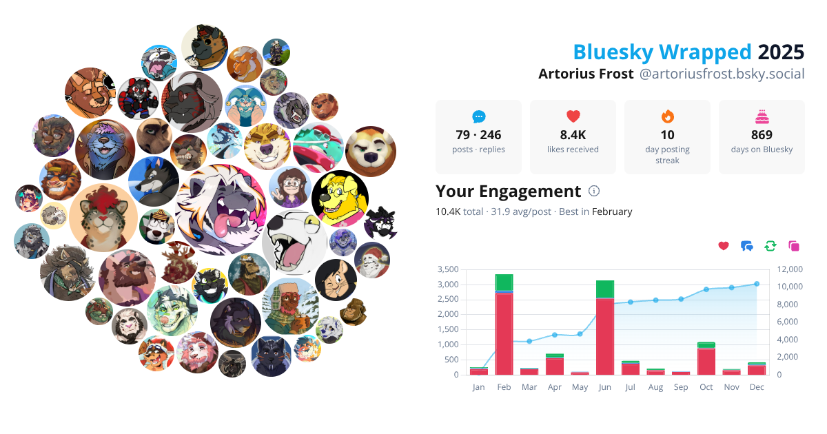 Your Bluesky Wrapped 2025 preview
