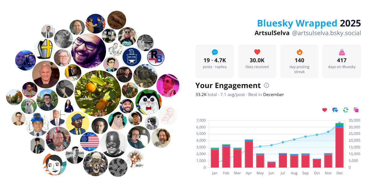 Your Bluesky Wrapped 2025 preview