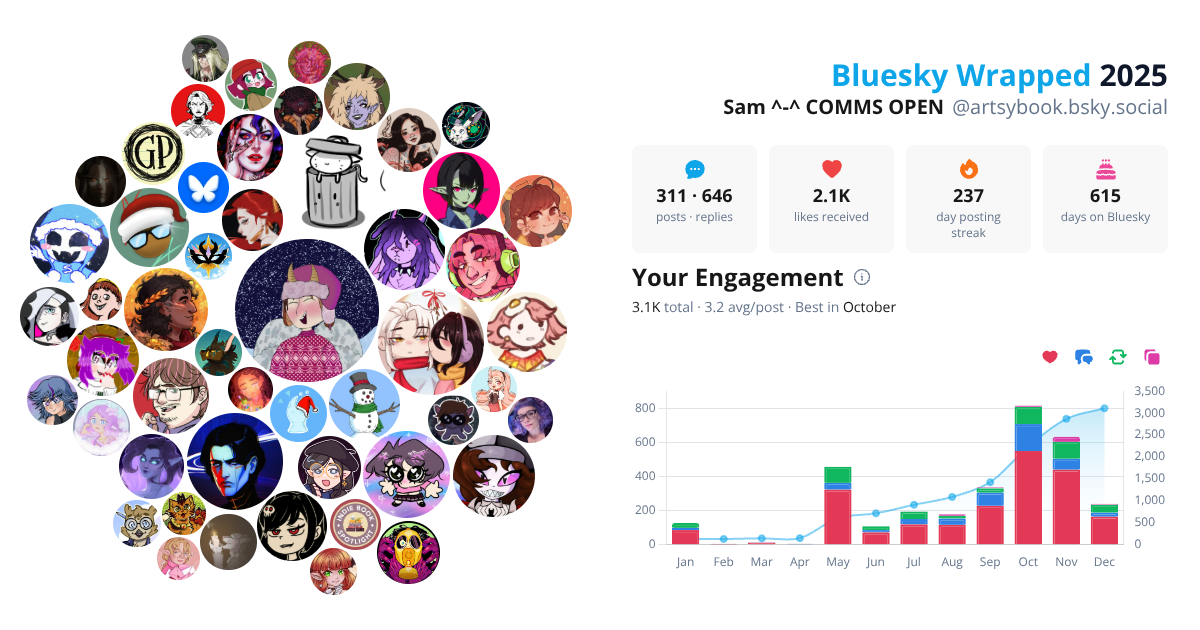 Your Bluesky Wrapped 2025 preview