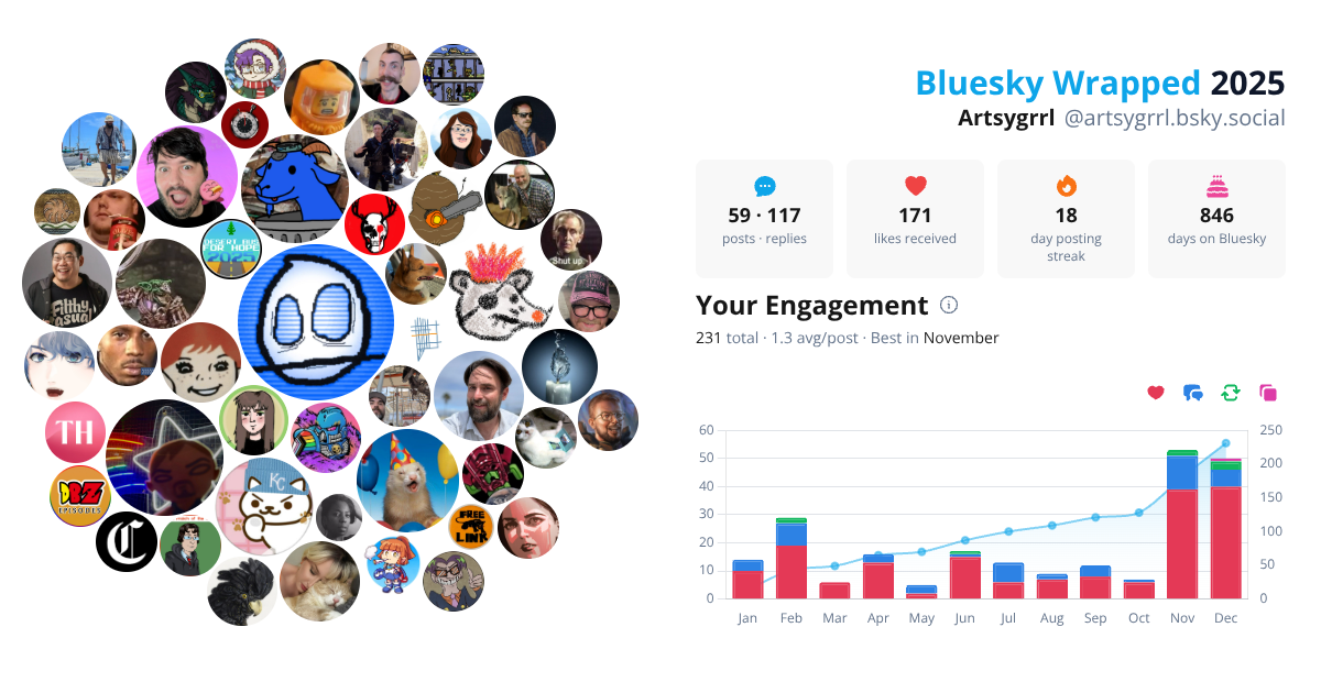 Your Bluesky Wrapped 2025 preview