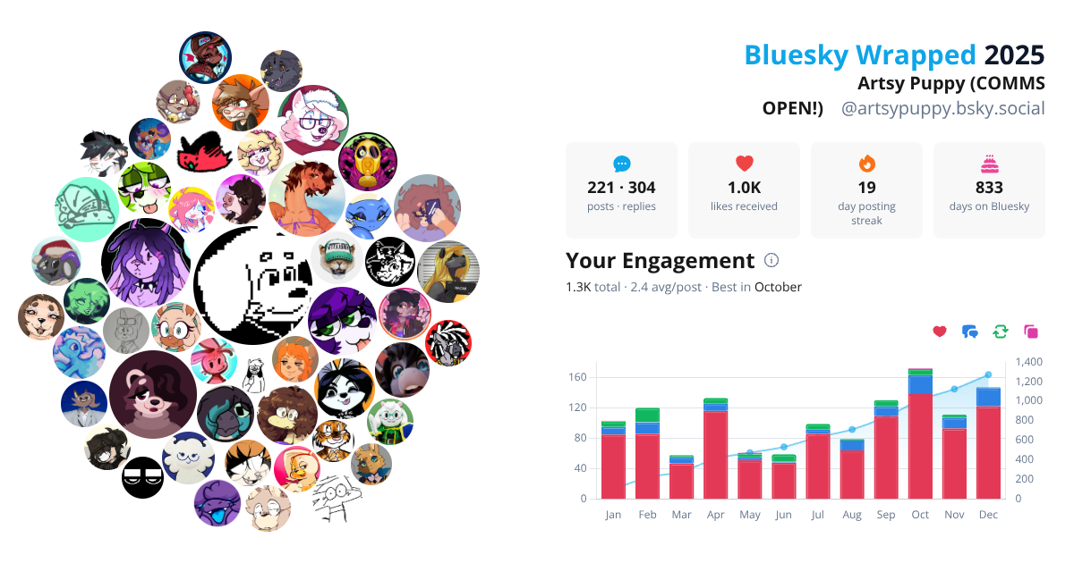 Your Bluesky Wrapped 2025 preview