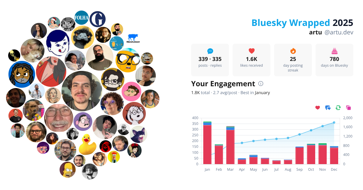 Your Bluesky Wrapped 2025 preview