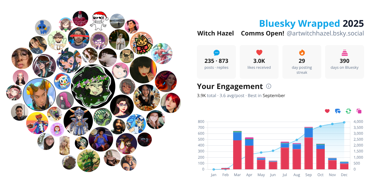 Your Bluesky Wrapped 2025 preview