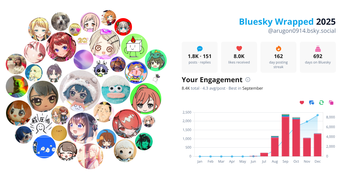 Your Bluesky Wrapped 2025 preview