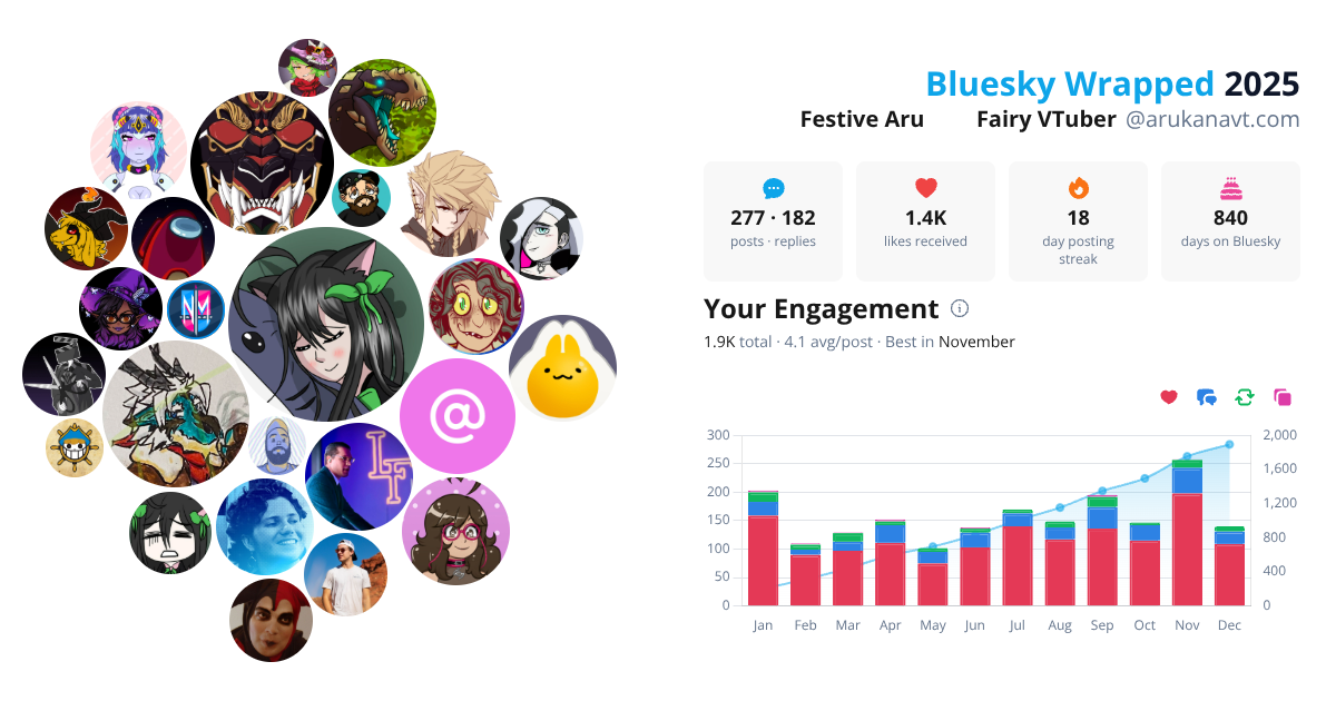 Your Bluesky Wrapped 2025 preview