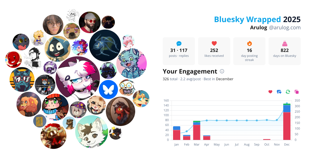 Your Bluesky Wrapped 2025 preview
