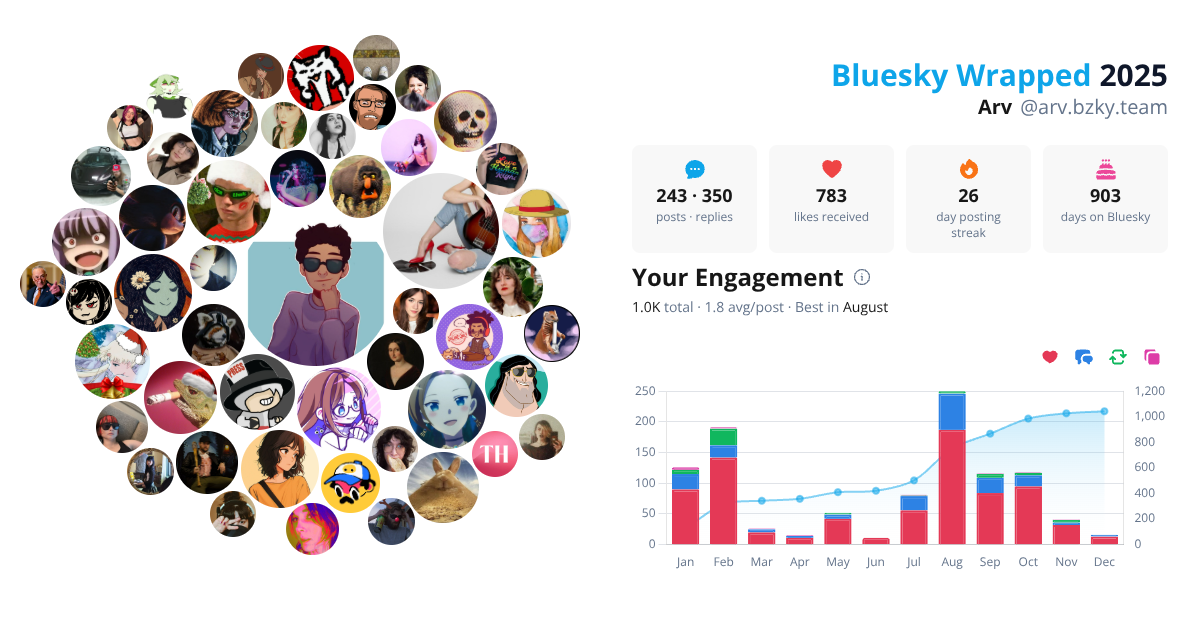 Your Bluesky Wrapped 2025 preview