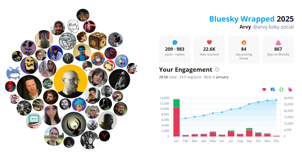 Your Bluesky Wrapped 2025 preview