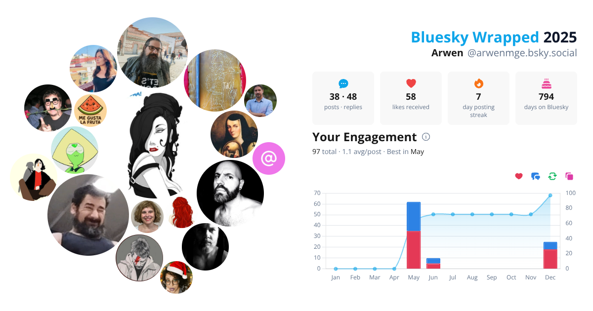 Your Bluesky Wrapped 2025 preview