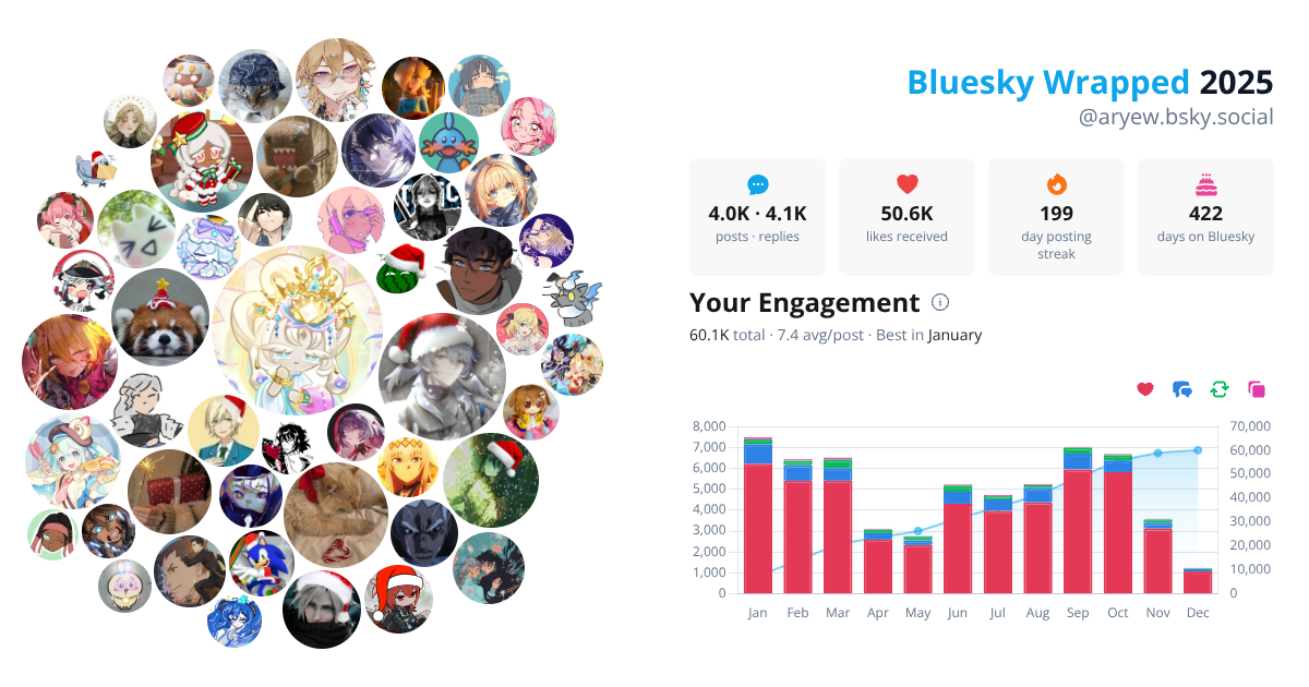 Your Bluesky Wrapped 2025 preview