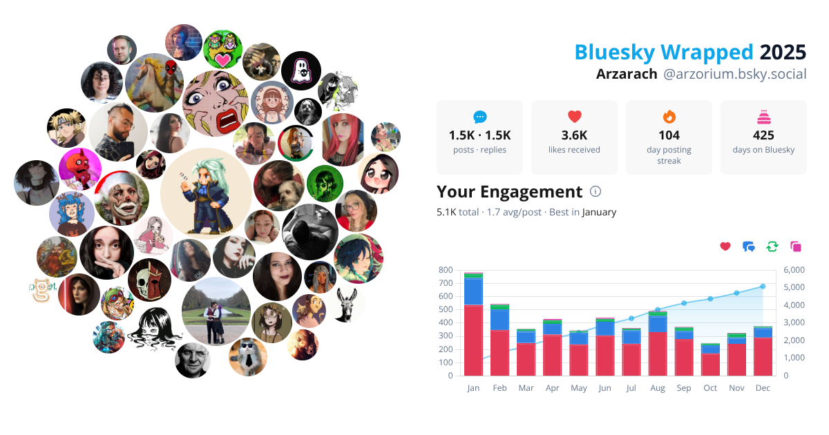 Your Bluesky Wrapped 2025 preview