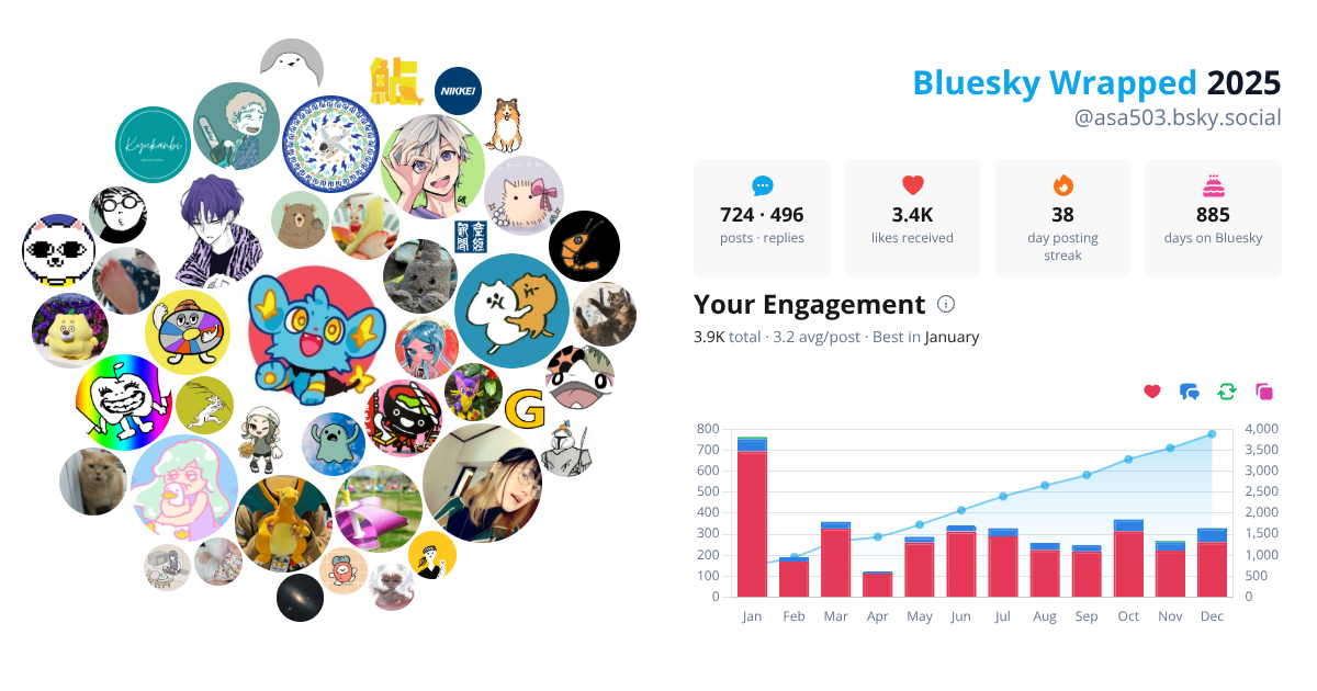 Your Bluesky Wrapped 2025 preview