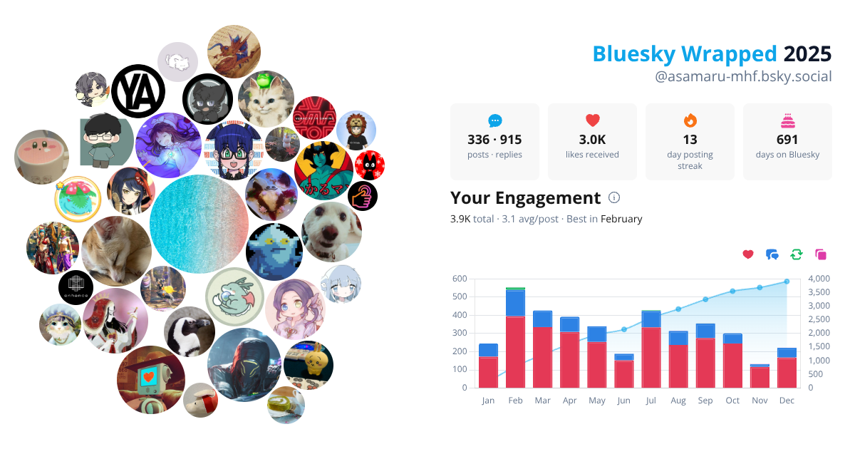 Your Bluesky Wrapped 2025 preview