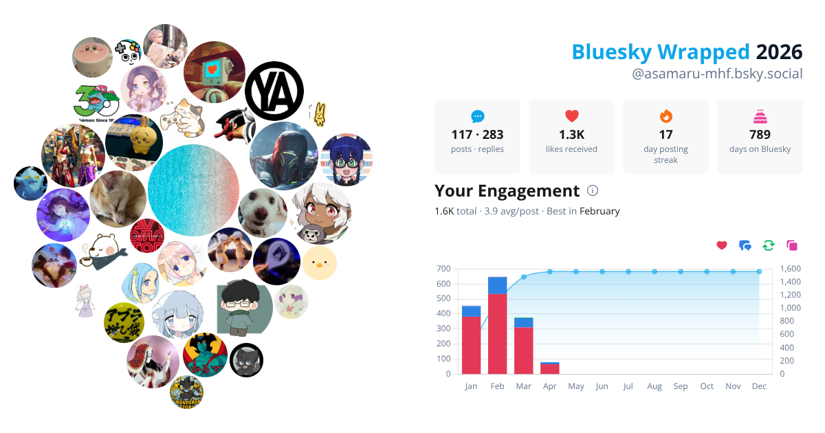 Your Bluesky Wrapped 2026 preview