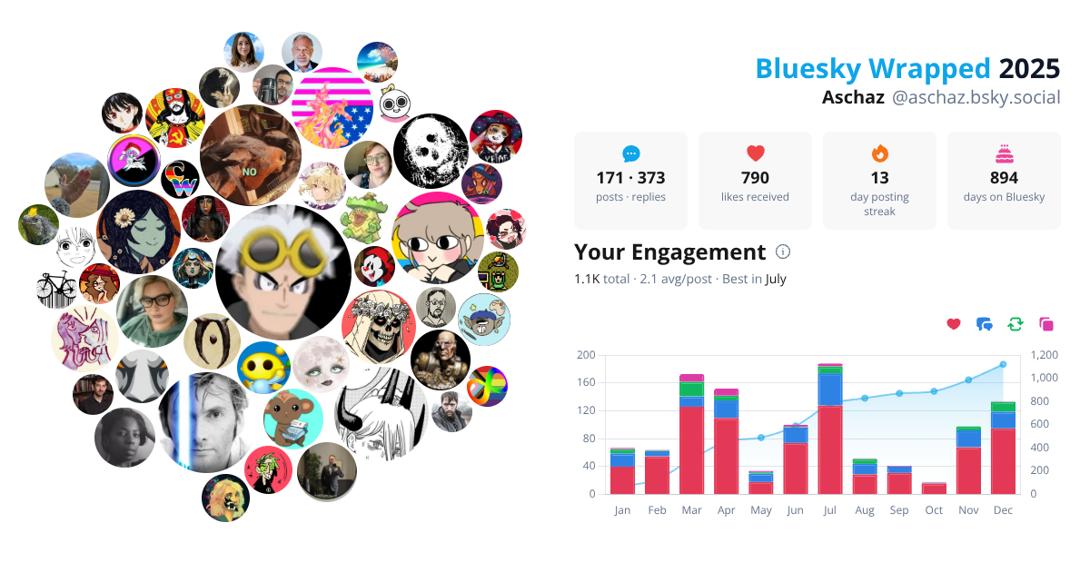 Your Bluesky Wrapped 2025 preview