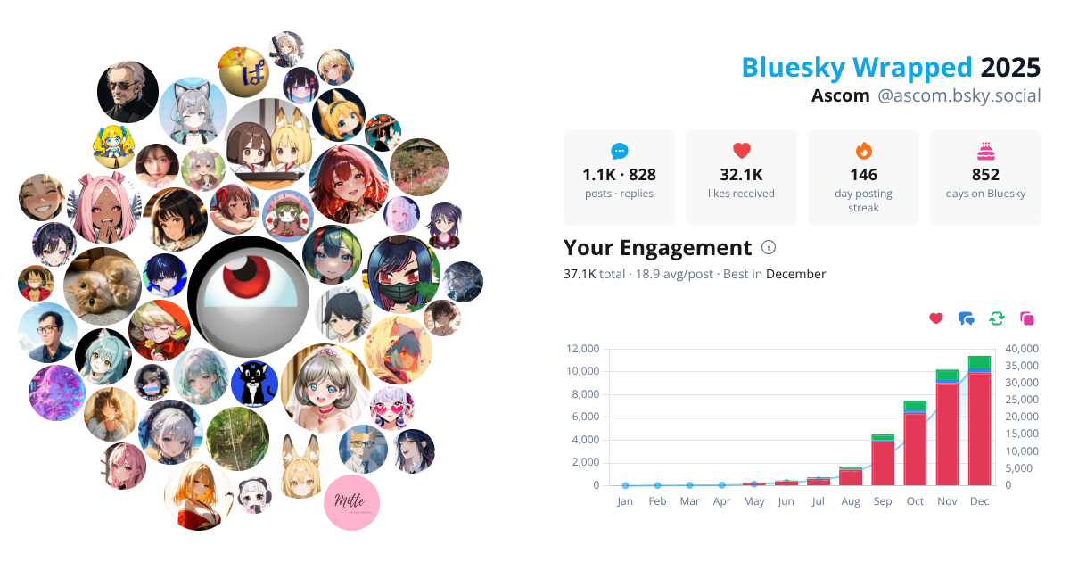 Your Bluesky Wrapped 2025 preview