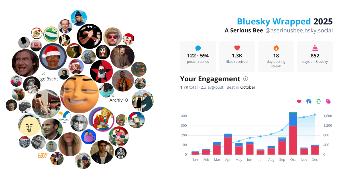 Your Bluesky Wrapped 2025 preview